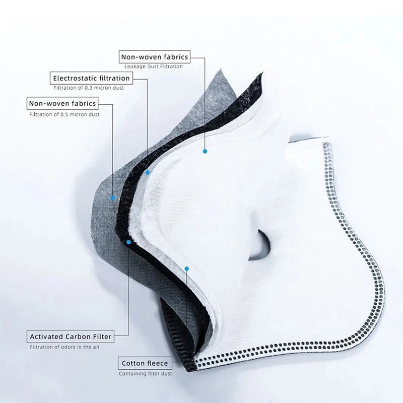 Dust Mask Construction - Filtro di ricambio antipolvere PM2.5 a